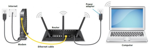 How To Setup Your NETGEAR AC1750 Smart Dual Band WiFi Router