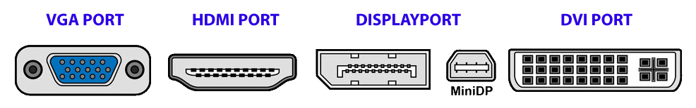 Video Ports For Computer
